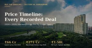 Read more about the article DLF The Dahlias Price Timeline: Every Recorded Transaction (2024–2026)